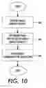 Fig. 11 - Synchronization of variation within components to reduce perceptible image quality defects