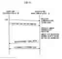 Fig. 12 - FACSIMILE DEVICE, IMAGE FORMING DEVICE, COMMUNICATION SYSTEM, COMMUNICATION METHOD AND PROGRAM STORAGE MEDIUM