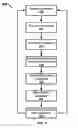 Fig. 07 - Apparatus and Method for Control Using a Humming Frequency