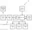 Fig. 01 - Low Power Consumption Wireless Sensory and Data Transmission System
