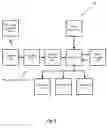 Fig. 04 - Low Power Consumption Wireless Sensory and Data Transmission System