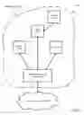Fig. 08 - Low Power Consumption Wireless Sensory and Data Transmission System