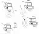 Fig. 01 - Media access control protocol for multiuser detection enabled ad-hoc wireless communications