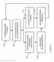 Fig. 09 - Media access control protocol for multiuser detection enabled ad-hoc wireless communications