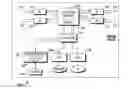 Fig. 01 - System and method for dynamic allocation of spectrum