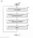 Fig. 06 - Modifying system clocks based on particular WLAN channel that is selected to improve RF sensitivity of a radio module