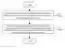 Fig. 01 - METHOD AND DEVICE FOR DEPLOYING EVOLVED NODE B