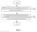 Fig. 03 - METHOD AND DEVICE FOR DEPLOYING EVOLVED NODE B