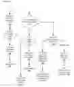 Fig. 08 - Apparatuses, methods and systems for tiered routing engine