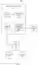 Fig. 06 - Method and system for platform-independent VoIP dial plan design, validation, and deployment
