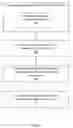 Fig. 07 - Method and system for platform-independent VoIP dial plan design, validation, and deployment