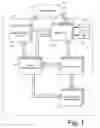 Fig. 02 - SYSTEM AND METHOD FOR PROVIDING REDUNDANCY IN A DISTRIBUTED TELECOMMUNICATIONS ARCHITECTURE