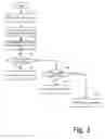 Fig. 04 - SYSTEM AND METHOD FOR PROVIDING REDUNDANCY IN A DISTRIBUTED TELECOMMUNICATIONS ARCHITECTURE