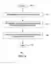 Fig. 05 - Method and apparatus for fault-resilient multicast using multiple sources