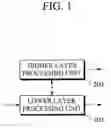 Fig. 02 - MULTI-LAYER DATA PROCESSING APPARATUS AND METHOD THEREOF