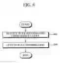 Fig. 07 - MULTI-LAYER DATA PROCESSING APPARATUS AND METHOD THEREOF