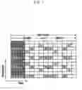 Fig. 02 - Method of reference signal allocation in wireless communication systems