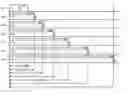 Fig. 01 - Pulse mode modulation in frequency converted laser sources