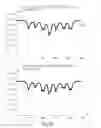 Fig. 10 - Determining and setting the frequency modulation index of a laser in a CPT frequency standard