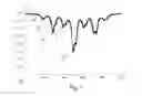 Fig. 14 - Determining and setting the frequency modulation index of a laser in a CPT frequency standard