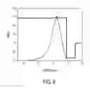 Fig. 08 - Semiconductor light emitting devices with non-epitaxial upper cladding