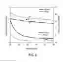 Fig. 11 - Semiconductor light emitting devices with non-epitaxial upper cladding