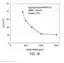 Fig. 18 - Semiconductor light emitting devices with non-epitaxial upper cladding