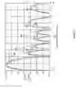Fig. 06 - Modulation signals for a satellite navigation system