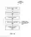 Fig. 18 - Method, system and apparatus for wideband signal processing