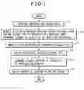 Fig. 08 - RELAY METHOD AND RELAY APPARATUS