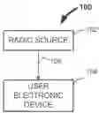 Fig. 01 - Electronic device instructions provided using radio signals