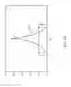 Fig. 06 - System and method for evaluating performance of a MIMO antenna system