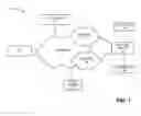 Fig. 02 - Synchronizing management signaling in a network