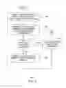Fig. 06 - Unsupervised learning of temporal anomalies for a video surveillance system