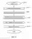 Fig. 06 - Designation of a characteristic of a physical capability by motion analysis, systems and methods