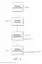 Fig. 07 - Security and Monetization Through Facial Recognition in Social Networking Websites