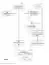 Fig. 07 - Method for applying a signature simplicity analysis for improving the accuracy of signature validation