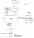 Fig. 01 - Techniques for secure destruction of documents