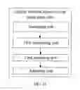 Fig. 16 - Method, system and optical network device for synchronizing time of a passive optical network