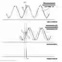 Fig. 01 - Wavelength control method and optical transmission device