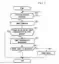 Fig. 08 - Developing device and image-forming apparatus