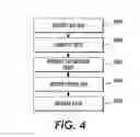 Fig. 05 - Method and system for banding compensation using electrostatic voltmeter based sensing