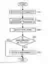 Fig. 01 - Image forming apparatus and detecting method of pattern image regarding image quality adjustment