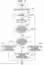 Fig. 08 - Image forming apparatus with sheet transport control timing changed according to length of transported sheet