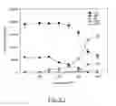 Fig. 08 - Ceramic nanofibers containing nanosize metal catalyst particles and medium thereof