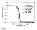 Fig. 22 - Thermally exfoliated graphite oxide