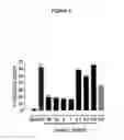 Fig. 07 - Biological materials and uses thereof