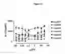Fig. 09 - Biological materials and uses thereof