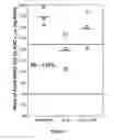 Fig. 08 - Methods for enhancing the release and absorption of water insoluble active agents