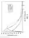 Fig. 12 - SUSTAINED RELEASE OF GUAIFENESIN